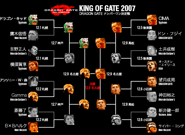 KING OF GATE 2007