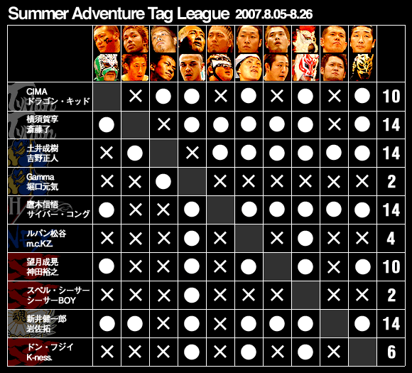 Summer Adventure Tag League