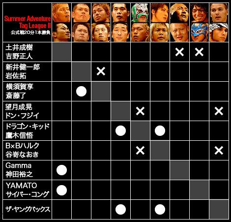 Summer Adventure Tag League II