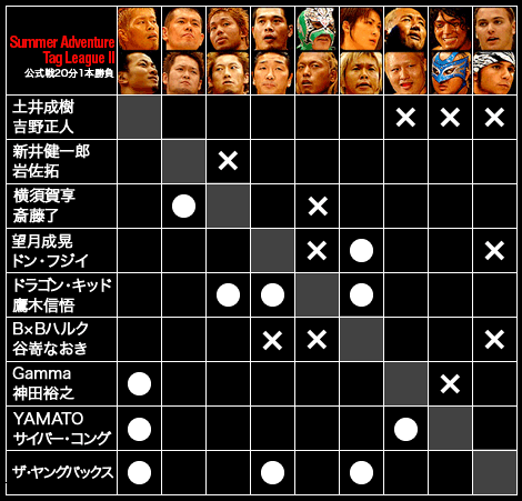 Summer Adventure Tag League II