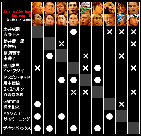 Summer Adventure Tag League II