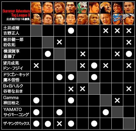 Summer Adventure Tag League II