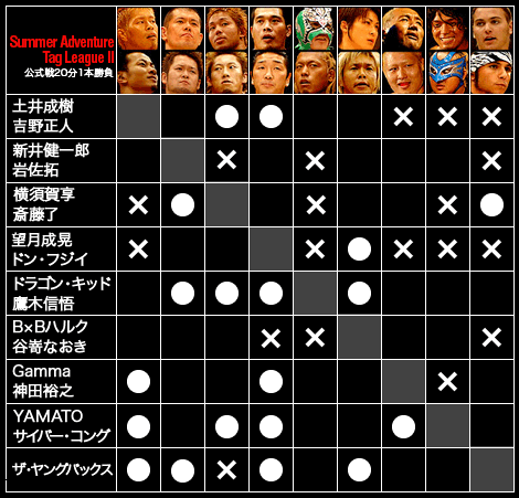 Summer Adventure Tag League II