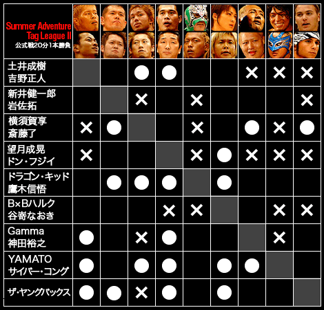 Summer Adventure Tag League II