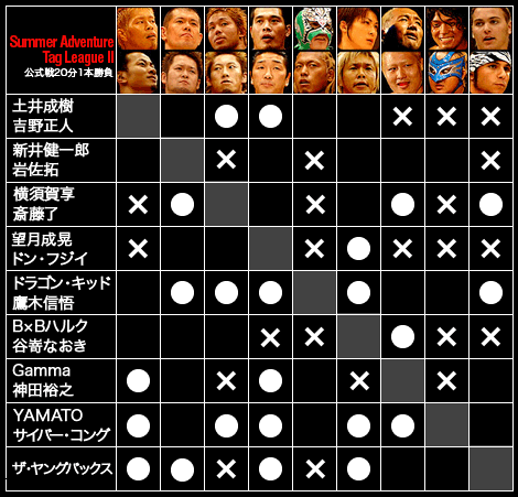 Summer Adventure Tag League II