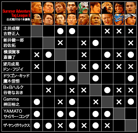 Summer Adventure Tag League II