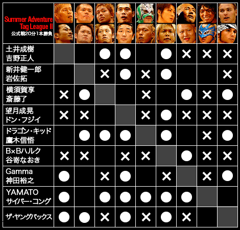 Summer Adventure Tag League II