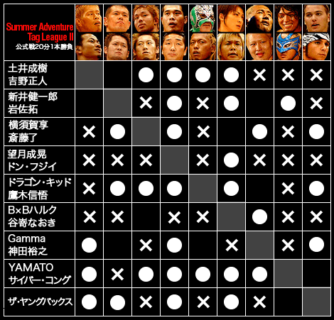 Summer Adventure Tag League II