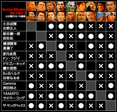 Summer Adventure Tag League II