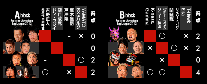 Summer Adventure Tag League 2013