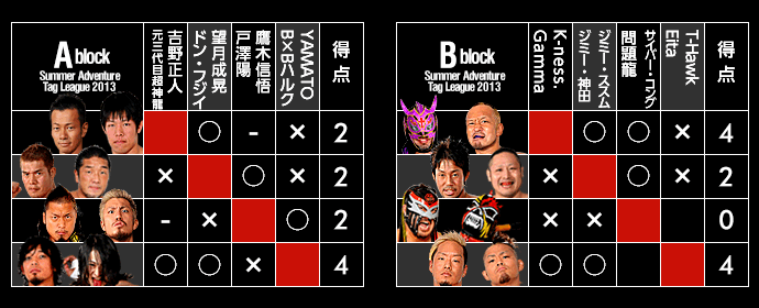 Summer Adventure Tag League 2013