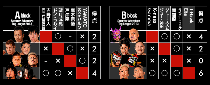 Summer Adventure Tag League 2013