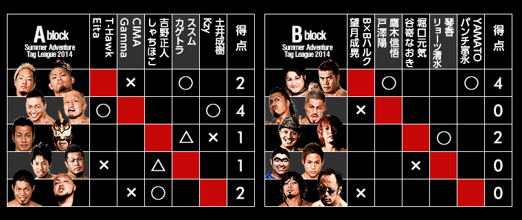 Summer Adventure Tag League 2014