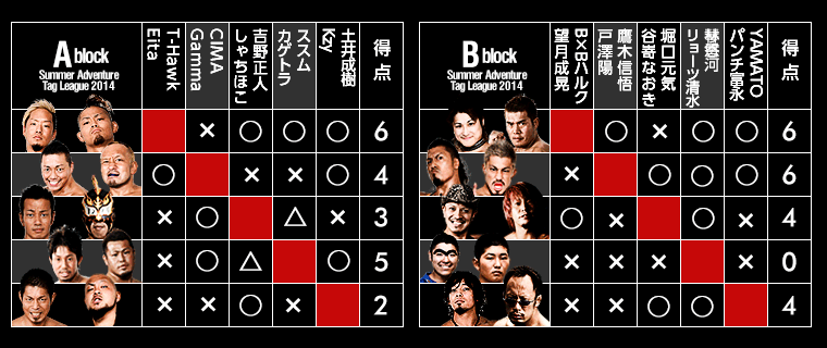 Summer Adventure Tag League 2014