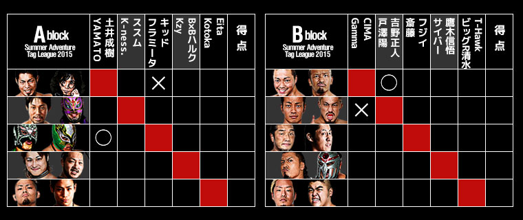 Summer Adventure Tag League 2015