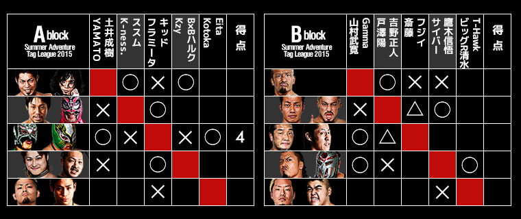 Summer Adventure Tag League 2015