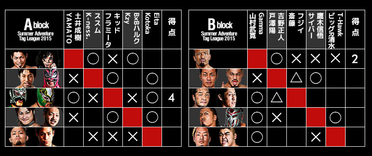 Summer Adventure Tag League 2015