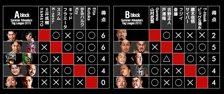 Summer Adventure Tag League 2015