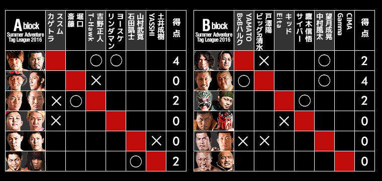 Summer Adventure Tag League 2016