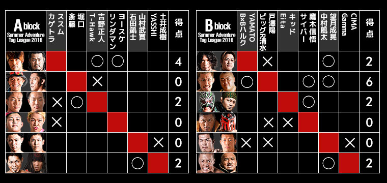 Summer Adventure Tag League 2016