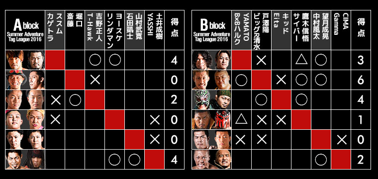 Summer Adventure Tag League 2016