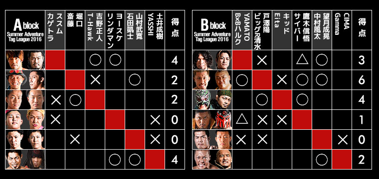 Summer Adventure Tag League 2016