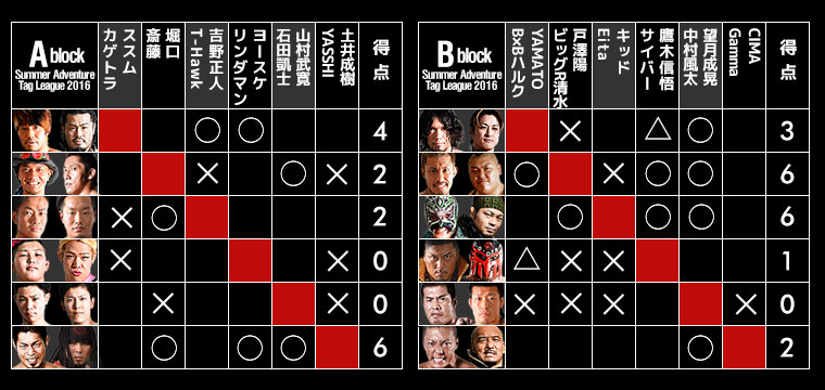 Summer Adventure Tag League 2016