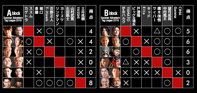 Summer Adventure Tag League 2016