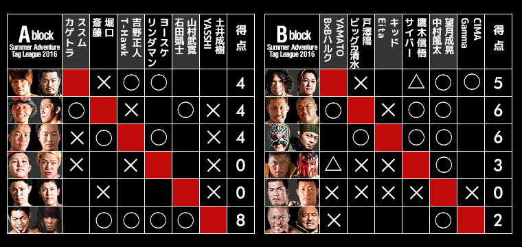 Summer Adventure Tag League 2016