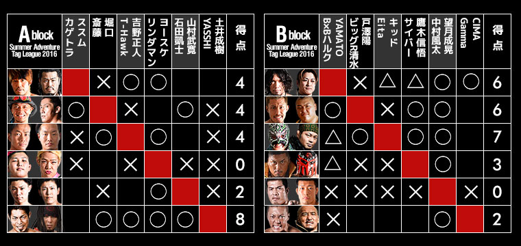 Summer Adventure Tag League 2016