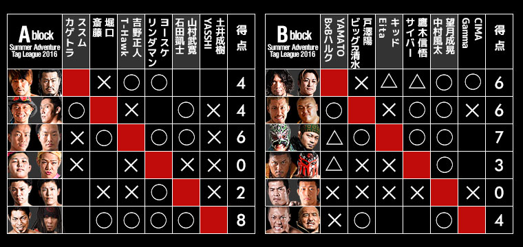 Summer Adventure Tag League 2016