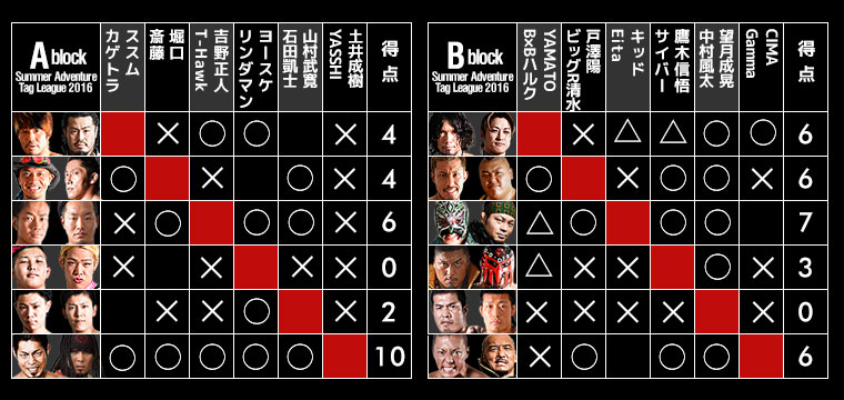 Summer Adventure Tag League 2016