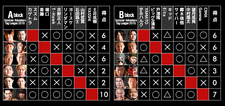 Summer Adventure Tag League 2016