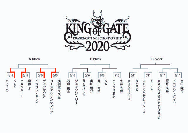 KING OF GATE 2020