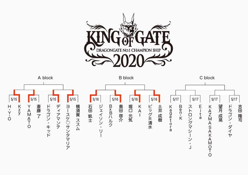 KING OF GATE 2020