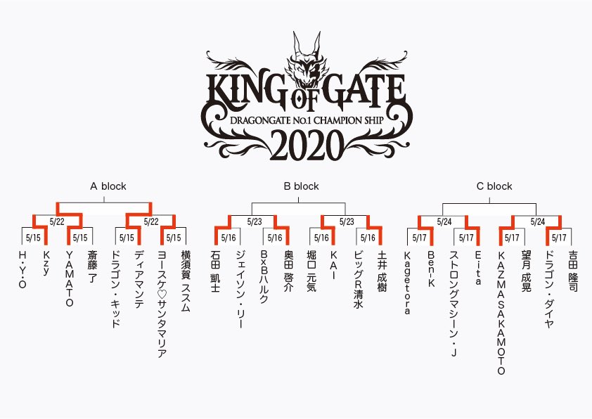 KING OF GATE 2020