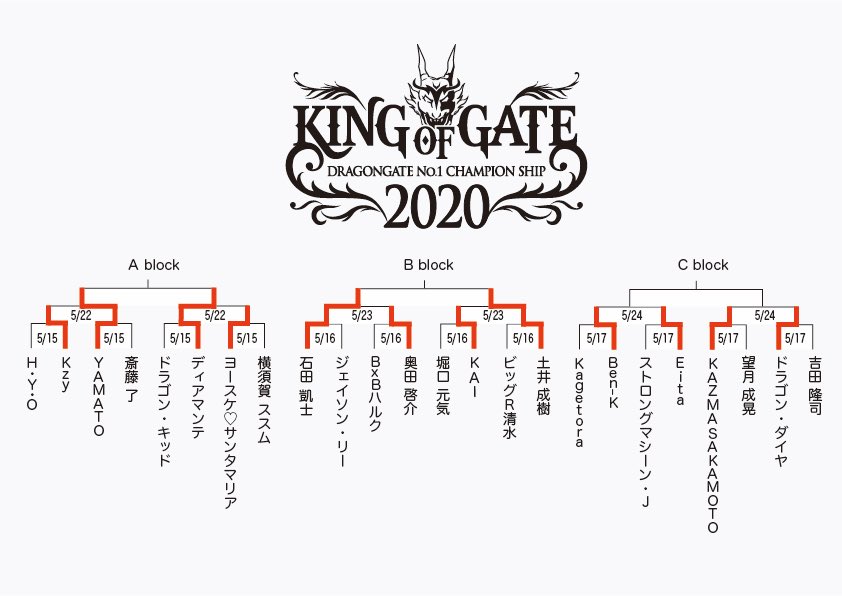 KING OF GATE 2020