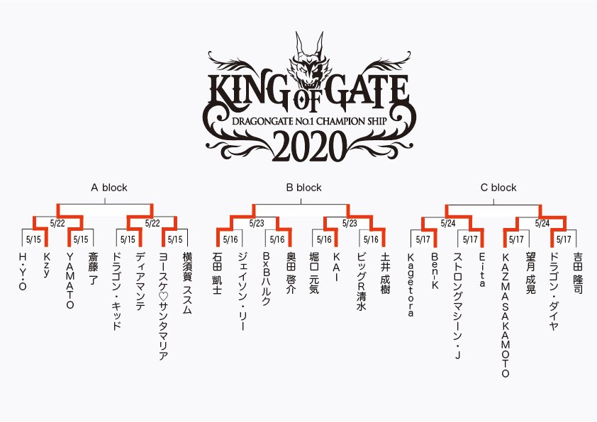 KING OF GATE 2020