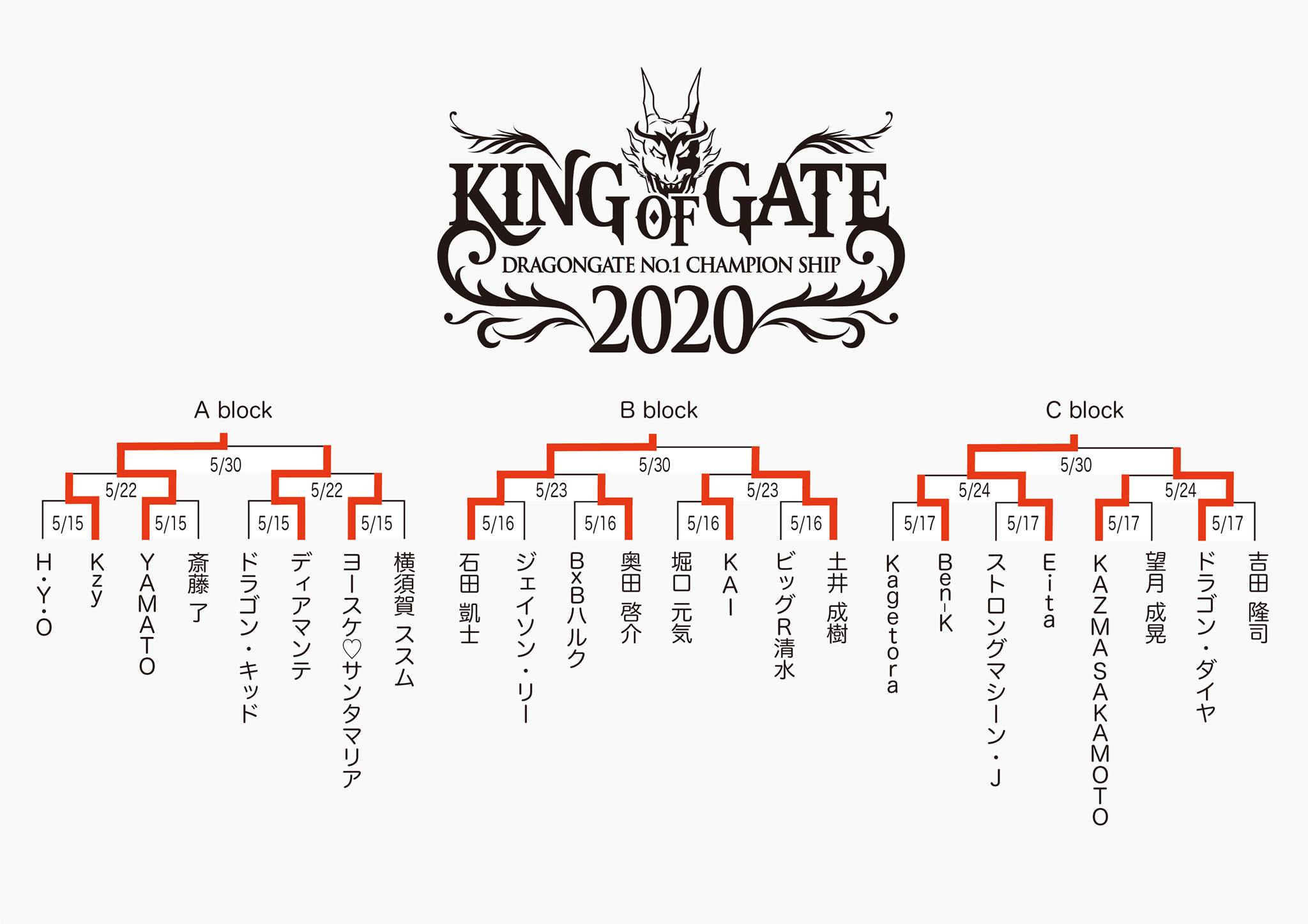 KING OF GATE 2020