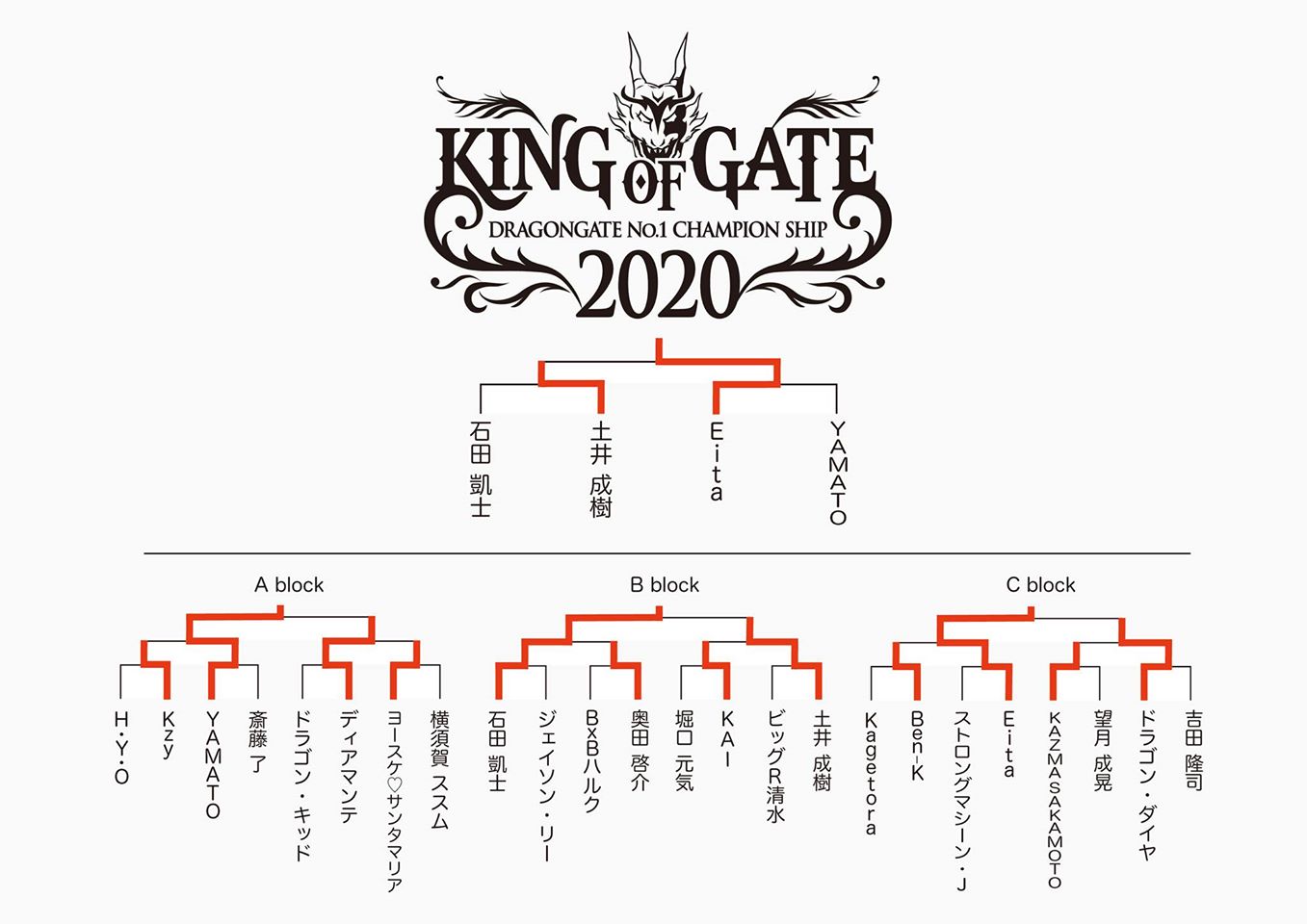 KING OF GATE 2020
