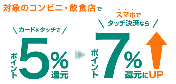 三井住友カード（NL）は人気のお店で7％ポイント還元