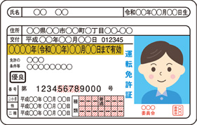 横浜銀行カードローン申込時に必要な本人確認書類