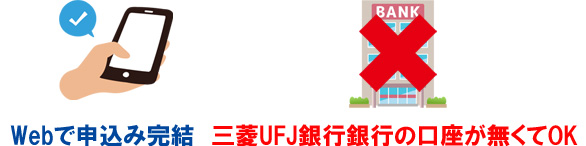 三菱UFJ銀行カードローン バンクイックのメリット