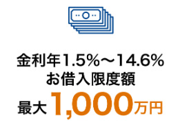 横浜銀行カードローンの借入利率