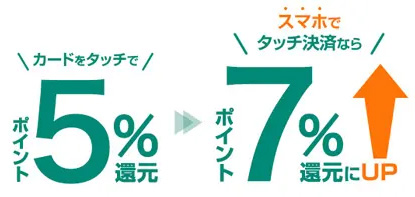 三井住友カード（NL）はコンビニ・マックなど対象店舗で最大7％ポイント還元